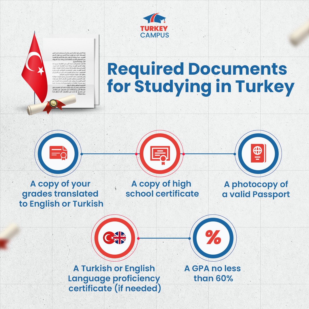 Required paper for study in turkey 